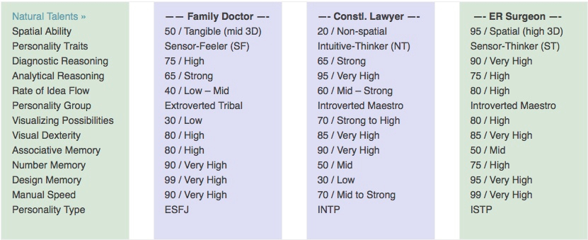 natural-born-abilities